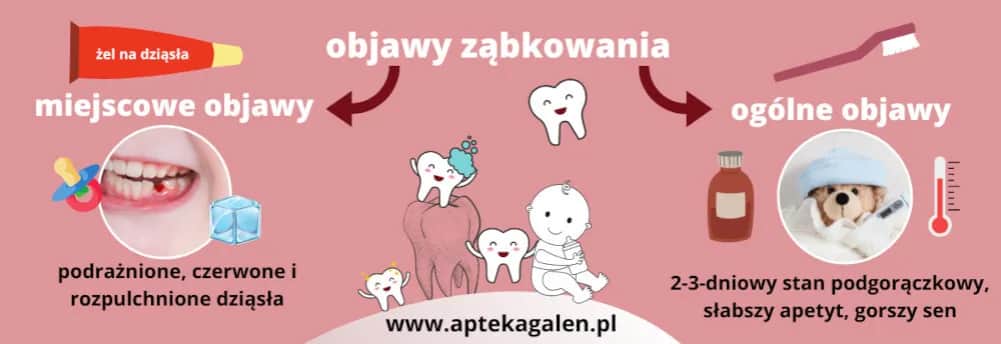 Co najlepsze na ząbkowanie? Skuteczne metody łagodzenia bólu u dzieci