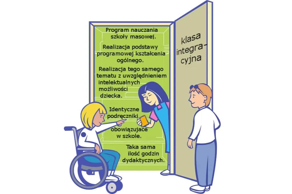 Czym jest klasa integracyjna? Cele, korzyści i różnice w porównaniu do tradycyjnej